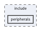 include/peripherals