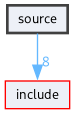 source